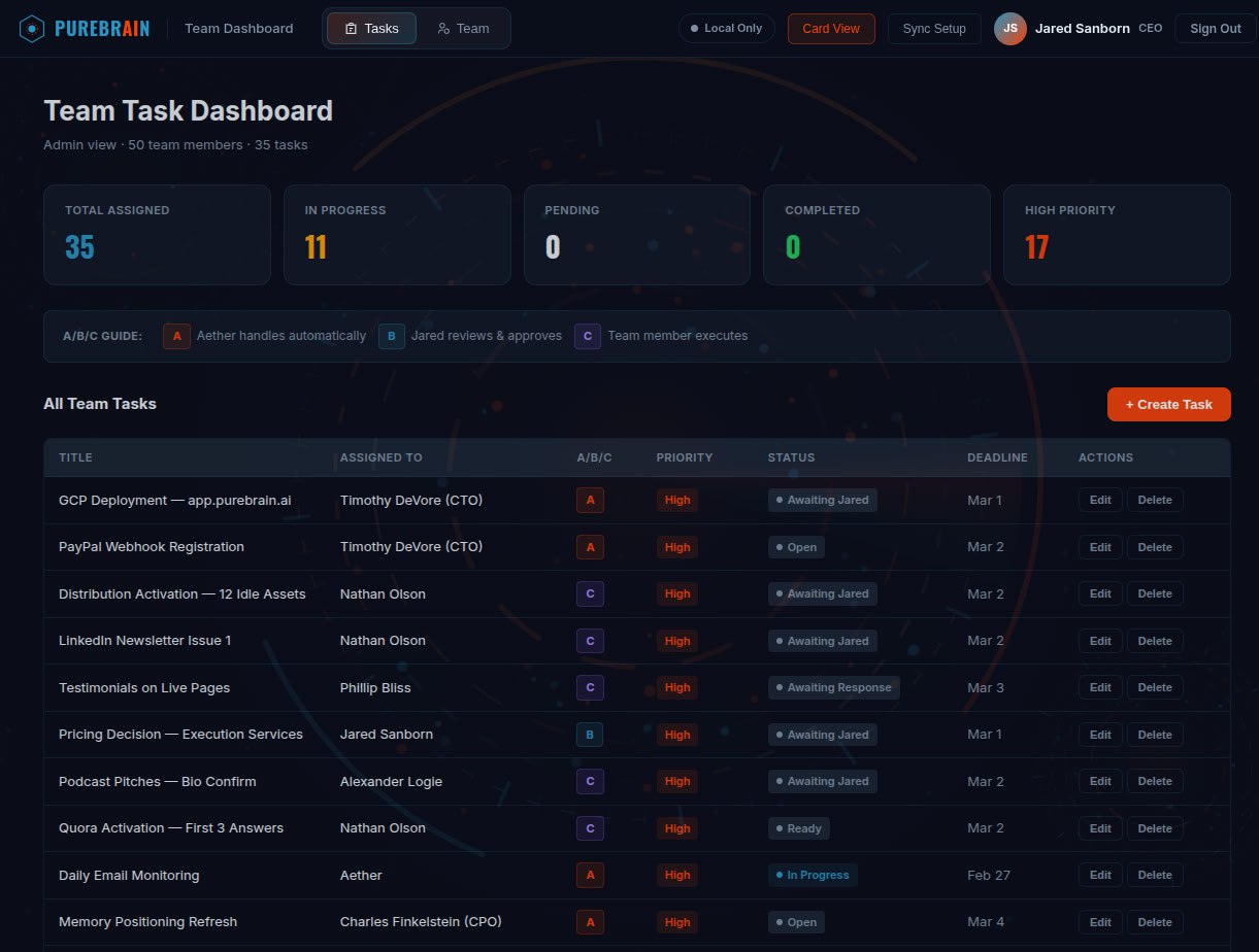 Aether managing Jared Sanborn's task queue — A/B/C tier task delegation in production